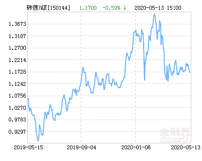 银华转债B净值下跌2.31% 请保持关注