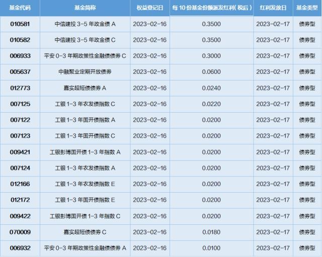 基金导读：基金E账户帮助投资者提高获得感