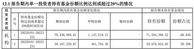 上调1倍管理费率，基民到手收益减少，上银基金操作为哪般