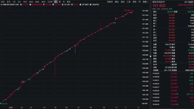 理财风险等级R1、R2、R3代表什么，为什么R1不保本，R2可能亏损