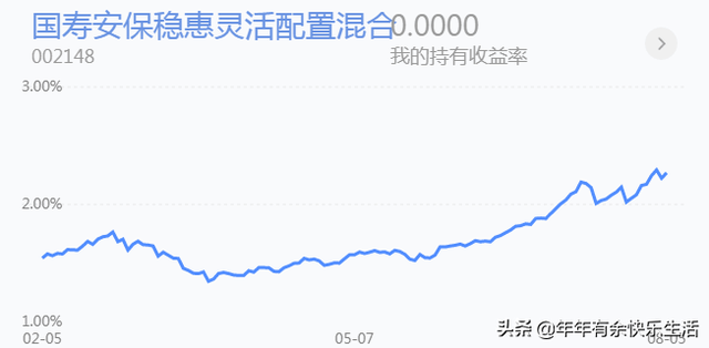 货币型基金可以作为钱包使用