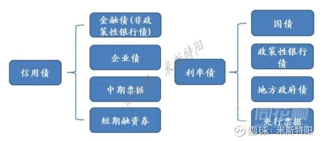 一文搞定债券基金（偏基础 干货收藏）