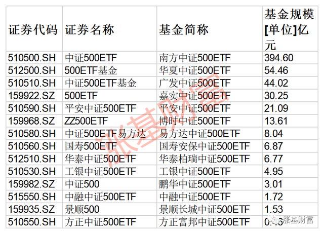 吐血整理！绝对值得收藏，一文让你掌握ETF投资脉络