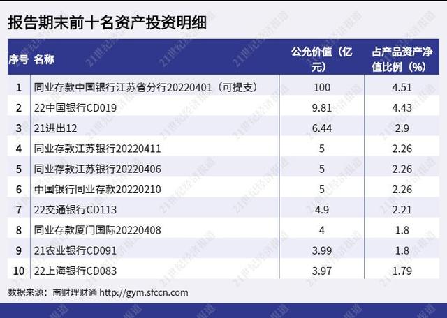 过渡期不足5个月，现金管理类理财整改加速！部分产品转型为市值法估值的固收类理财丨机警理财日报（8月8日）