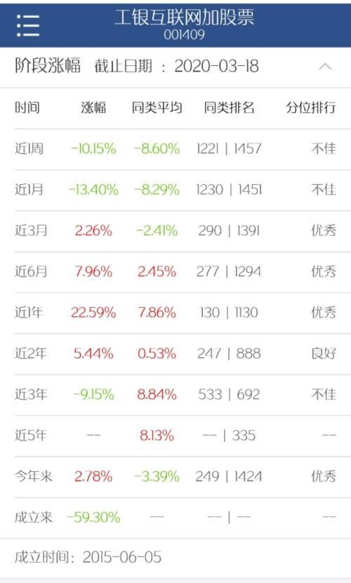 网红基金5年巨亏60%，却赚3亿管理费！更有爆款基金跑输银行存款