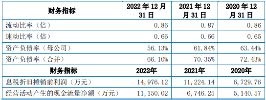 特创科技货币资金0.8亿流动负债7.2亿 两司机入股存疑