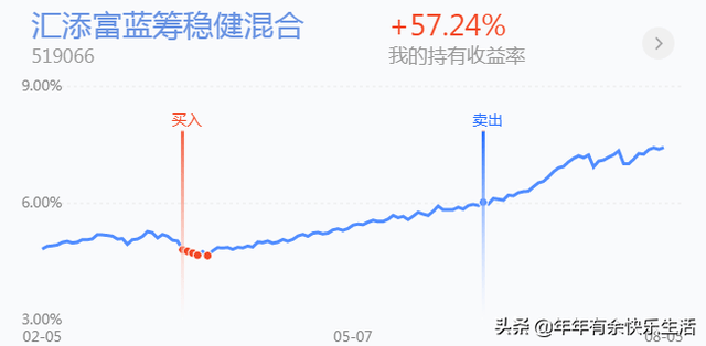 货币型基金可以作为钱包使用