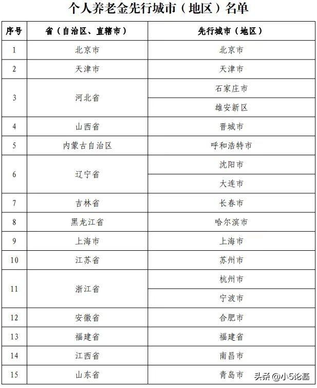 个人养老金时代来临，我们该如何做好自己的养老投资规划