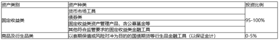 买银行理财为什么会亏钱