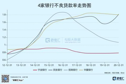 外资为何狂买招商银行