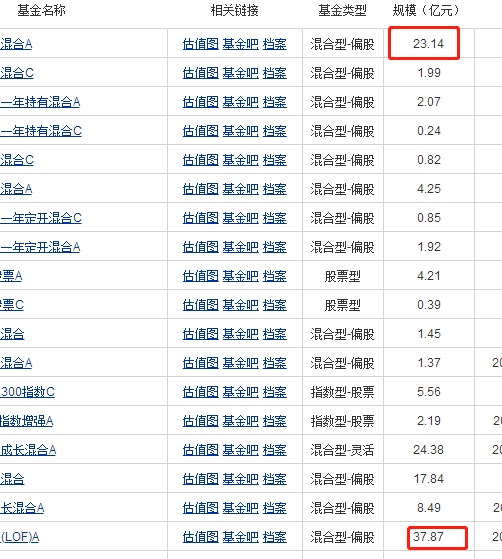 我的理财学习笔记入门八——基金定投