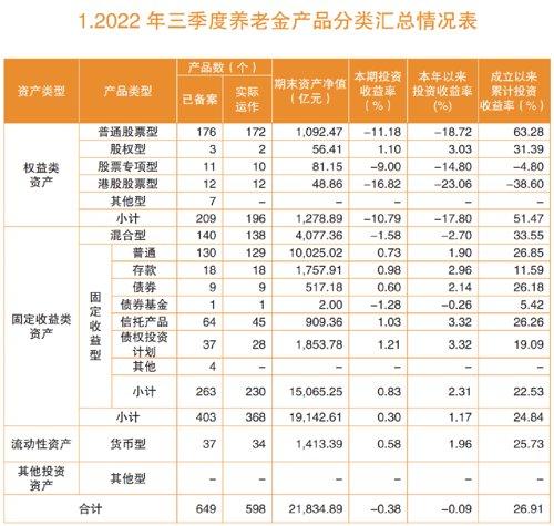 这些固收产品表现亮眼！企业年金最新季度业绩报告出炉