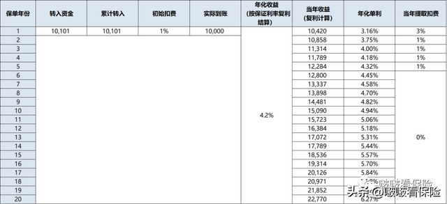 年终奖往哪儿放个人专属“余额宝”了解一下