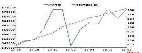 浅谈对当前经济金融形势中较为突出问题的思考与政策建议