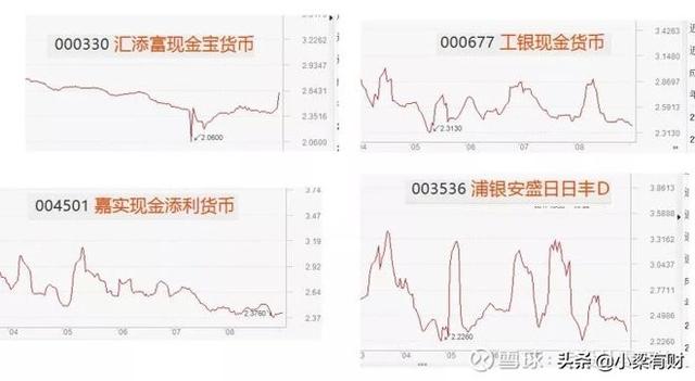 余额宝＆微信零钱通——货币基金对比