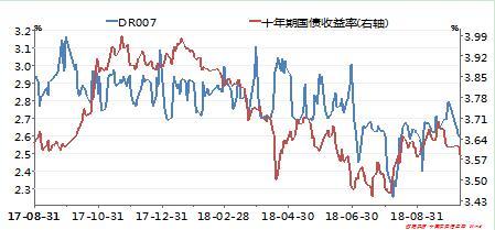 浅谈对当前经济金融形势中较为突出问题的思考与政策建议