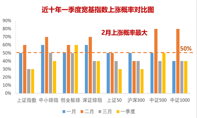 回顾10年数据，告诉你春节到底持股还是持币！