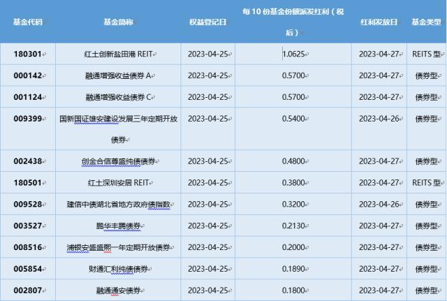 基金导读：公募AI持仓大迁徙，寒武纪持仓较年底增加300倍