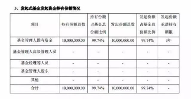 最迷你！安信这只基金居然只募到了2.5万