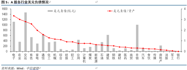 海外：若汇率贬值，哪些行业受益