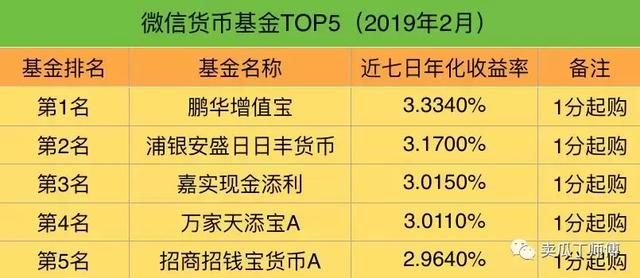 2019年2月货币基金排行