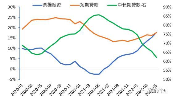 郑葵方：货币政策仍有宽松余地