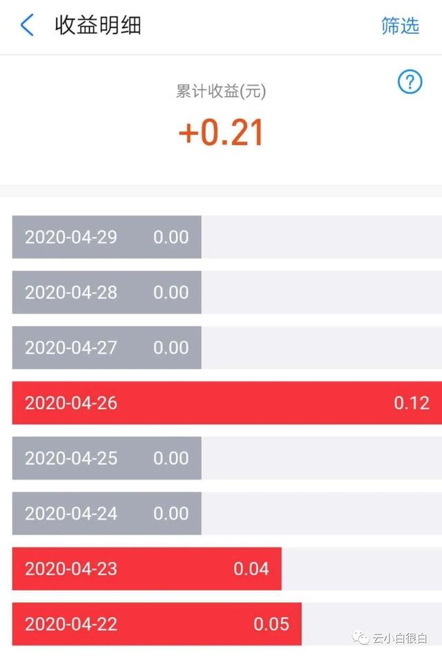 从货币基金开始(4)货币基金的交易规则（买入、卖出规则）