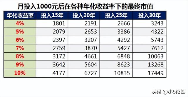 个人养老金时代来临，我们该如何做好自己的养老投资规划