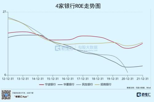 外资为何狂买招商银行