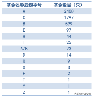 13个字母，公募基金20年