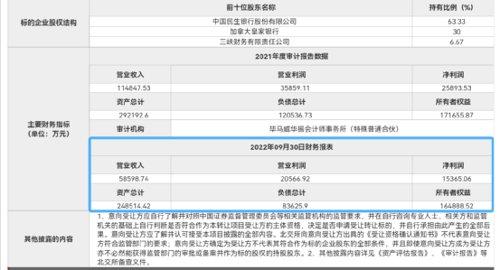 涨价90%！这家银行系基金6.67%股权，第三次挂牌转让