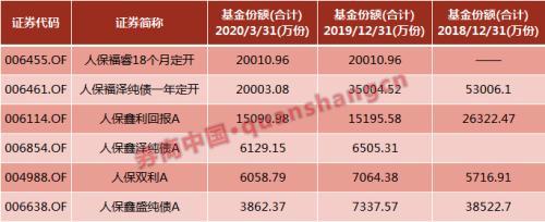 踩雷方正惨遭清盘！人保资产旗下一基金进入清算 还有8只同时中招