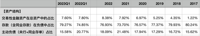 平安银行2023一季报：资产质量稳定，息差仍未企稳，规模扩张遇阻