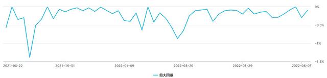 固收基金怎么选