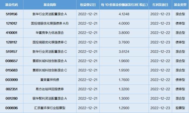 基金导读：年末市场风险上升，小心虚假基金公司