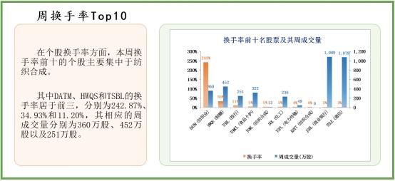 中经资料：巴基斯坦证券市场一周回顾(2023.4.10-4.14)