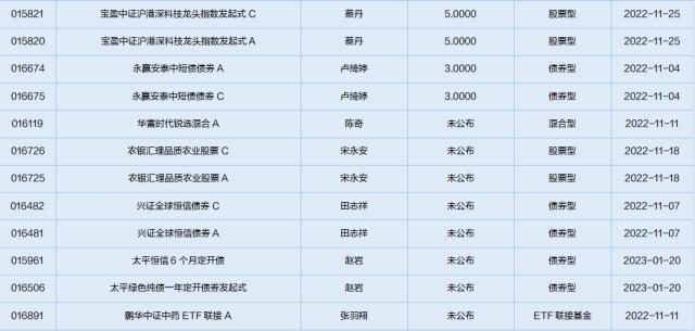 一周基金回顾：百亿私募致歉信，美国司法部反垄断调查