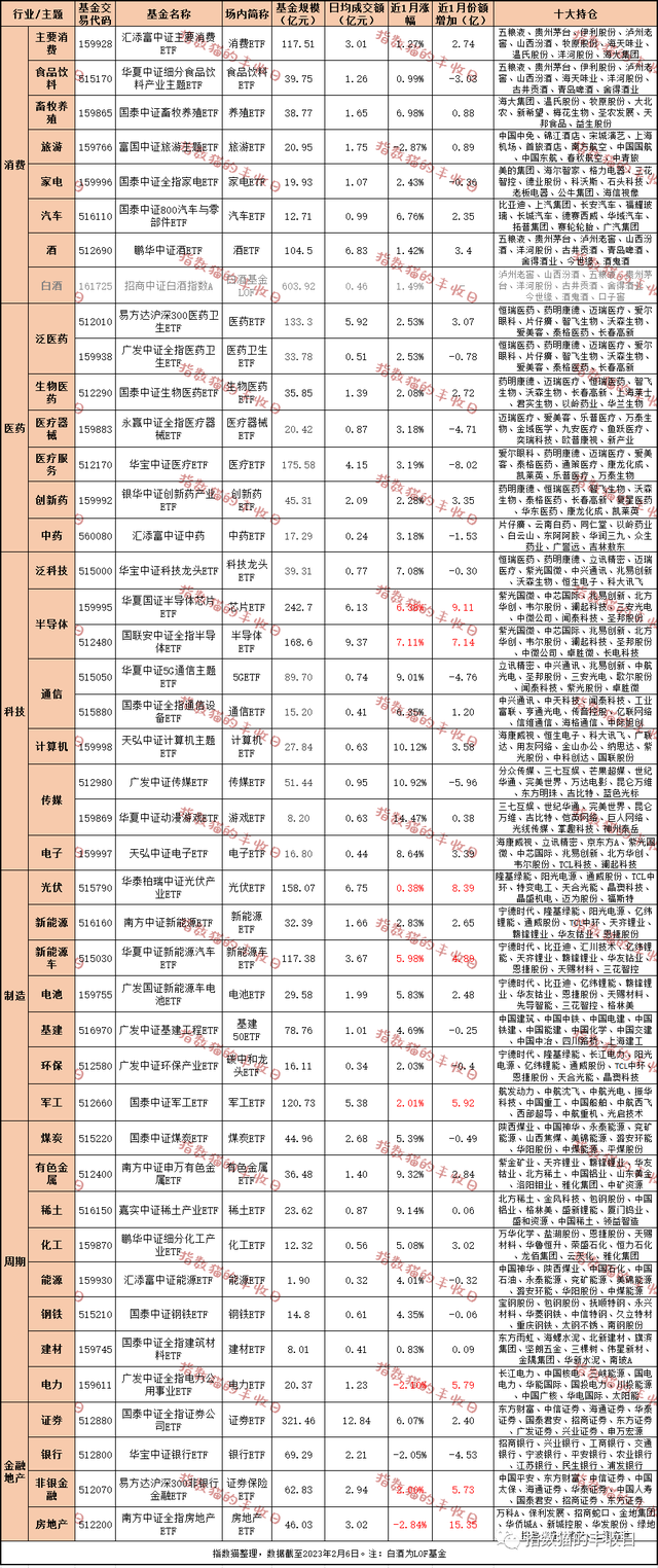 独家工具箱！756只ETF，最重要的都挑出来了