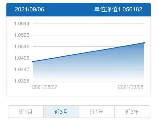 理财存量整改任务完成近七成，现金类产品估值方式仍待转型丨机警理财日报（9月8日）