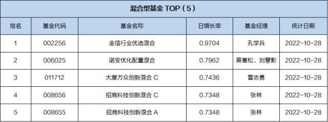 基金导读：基金三季报披露完毕，有哪些数据值得重视