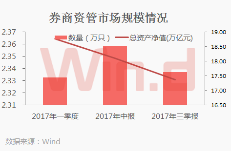 资管产品增值税开征，信托、券商、基金、保险行业影响值得关注