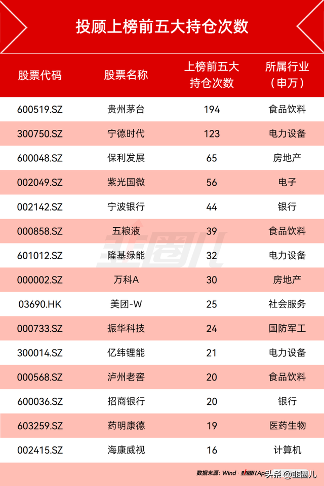 最深度！基金投顾的老底都被掀了