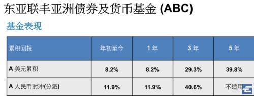 6%的亚洲债券帮你收息 还能博取人民币升值机会