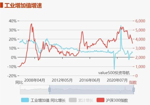 市场的周期波动规律与信号