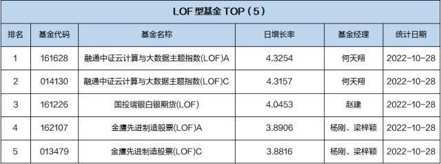 一周基金回顾：百亿私募致歉信，美国司法部反垄断调查