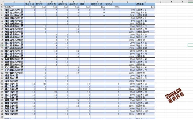 8.0专业配方计算器 输入材料价格就可以知道产品成本