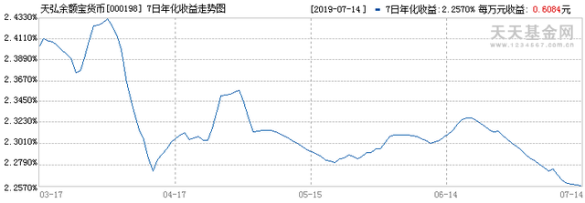 余额宝收益又新低了！我们还能投什么