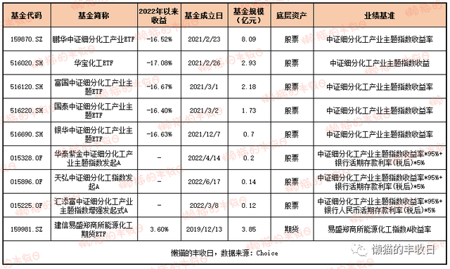 史上最全！你想了解的商品基金都在这里了