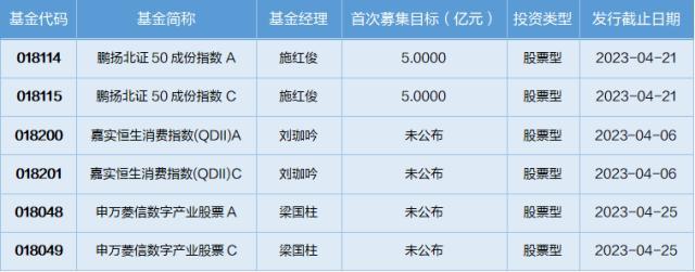 基金导读：基金经理看好医药板块，预计是医药反攻的一年