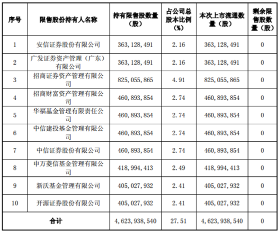 世纪华通限售股解禁诱惑有多大 定增股东三年收益8.5倍